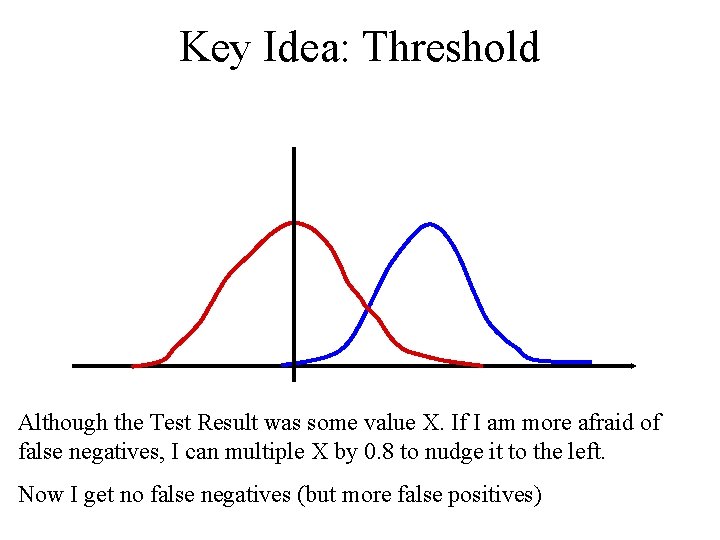 Key Idea: Threshold Although the Test Result was some value X. If I am Key Idea: Threshold Although the Test Result was some value X. If I am