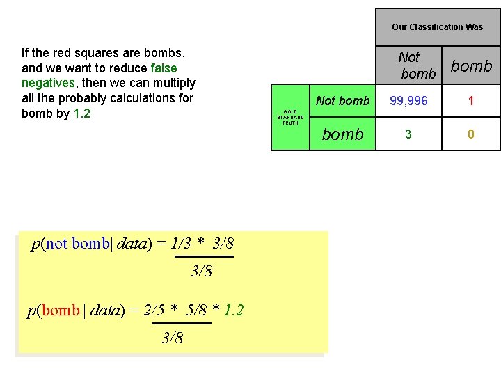 Our Classification Was If the red squares are bombs, and we want to reduce Our Classification Was If the red squares are bombs, and we want to reduce