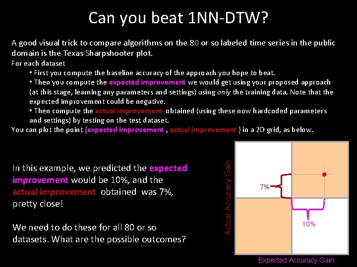 Can you beat 1 NN-DTW? A good visual trick to compare algorithms on the Can you beat 1 NN-DTW? A good visual trick to compare algorithms on the
