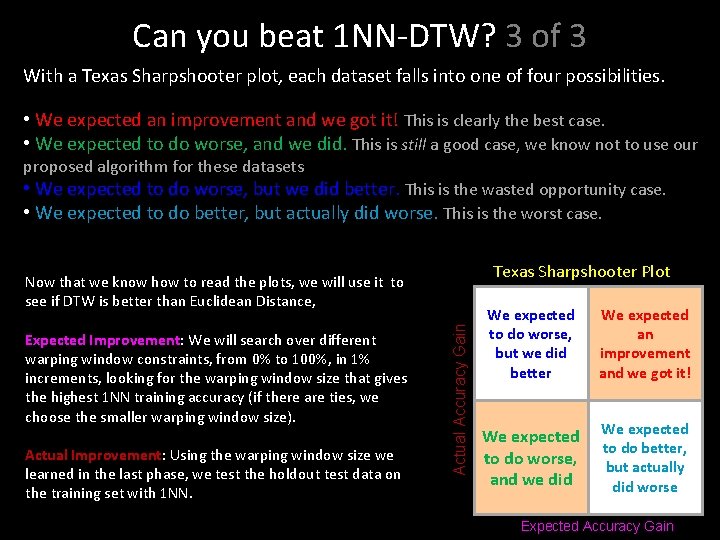 Can you beat 1 NN-DTW? 3 of 3 With a Texas Sharpshooter plot, each Can you beat 1 NN-DTW? 3 of 3 With a Texas Sharpshooter plot, each