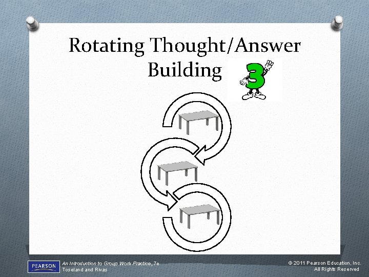 Rotating Thought/Answer Building An Introduction to Group Work Practice, 7 e Toseland Rivas ©