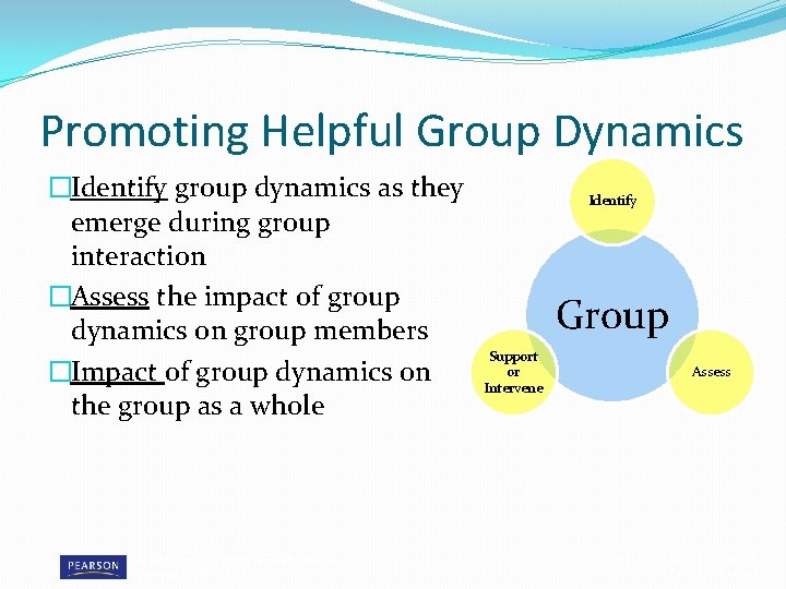 Promoting Helpful Group Dynamics �Identify group dynamics as they emerge during group interaction �Assess