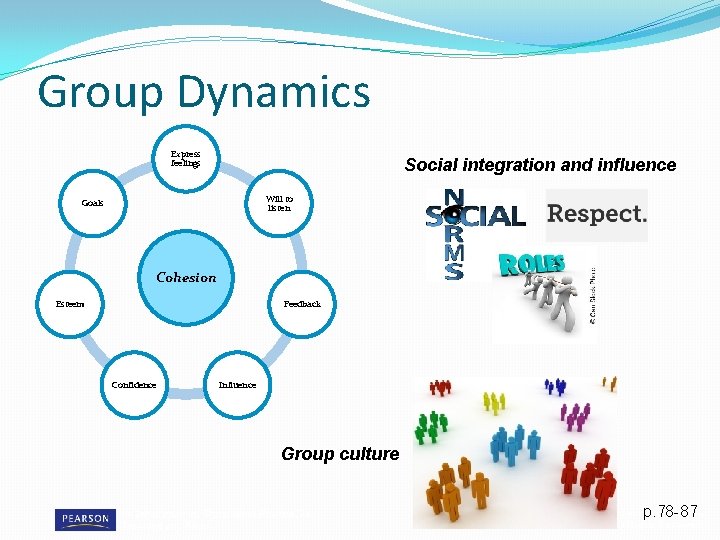 Group Dynamics Express feelings Social integration and influence Will to listen Goals Cohesion Esteem