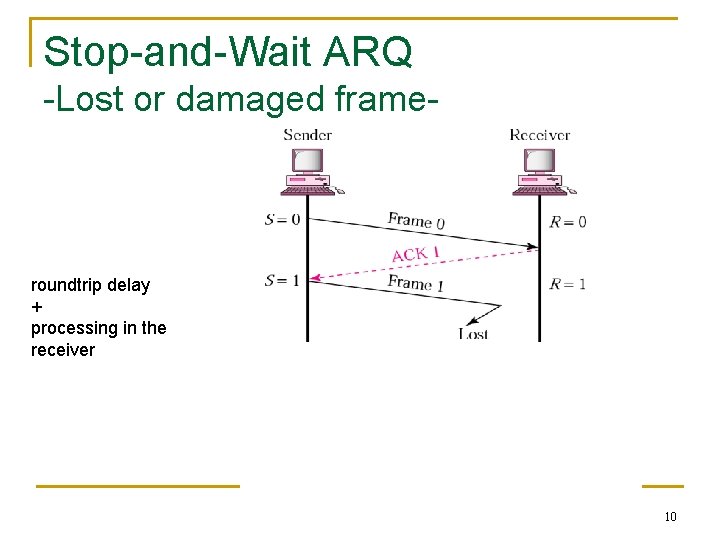 Stop-and-Wait ARQ -Lost or damaged frame- roundtrip delay + processing in the receiver 10