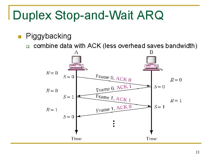 Duplex Stop-and-Wait ARQ n Piggybacking q combine data with ACK (less overhead saves bandwidth)