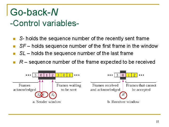 Go-back-N -Control variables- n S- holds the sequence number of the recently sent frame