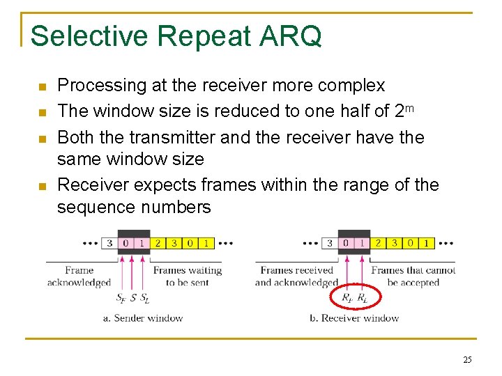 Selective Repeat ARQ n n Processing at the receiver more complex The window size
