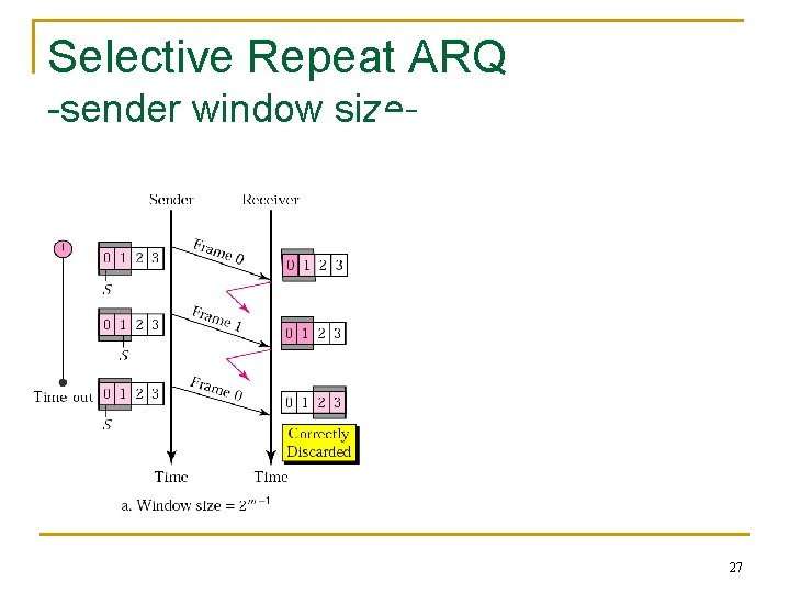 Selective Repeat ARQ -sender window size- 27 