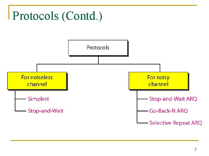 Protocols (Contd. ) 5 