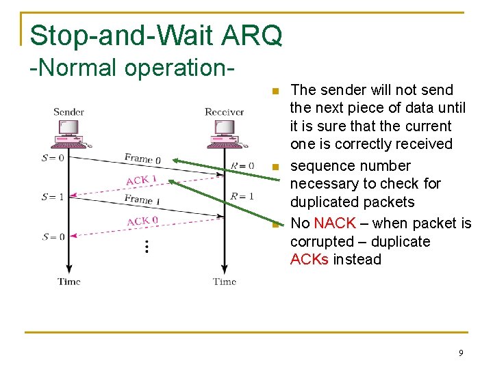 Stop-and-Wait ARQ -Normal operationn n n The sender will not send the next piece