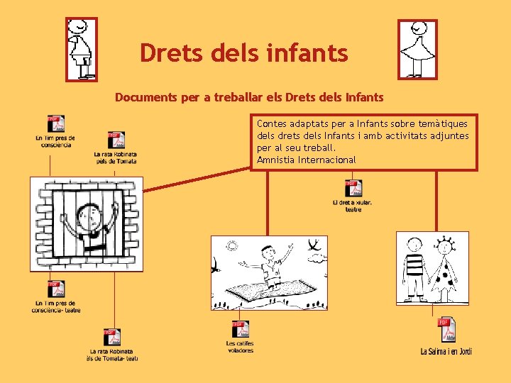 Drets dels infants Documents per a treballar els Drets dels Infants Contes adaptats per