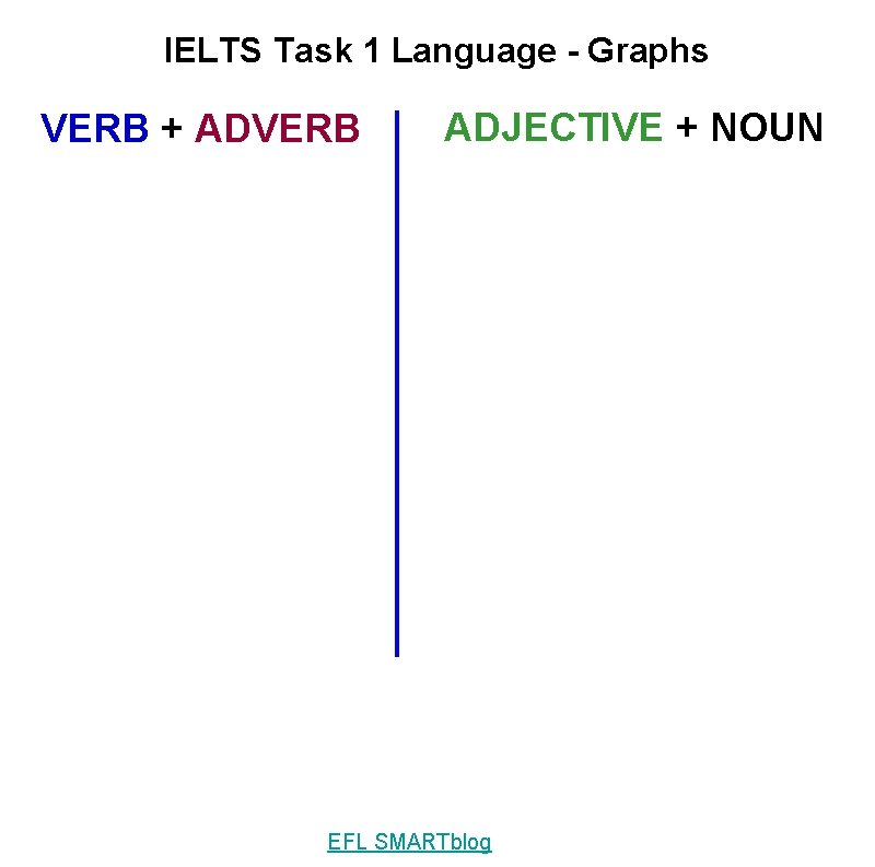 IELTS Task 1 Language - Graphs VERB + ADVERB ADJECTIVE + NOUN EFL SMARTblog
