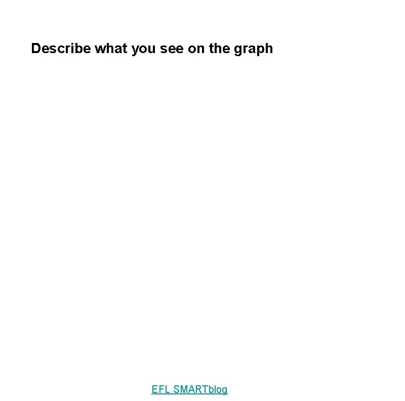 Describe what you see on the graph EFL SMARTblog 