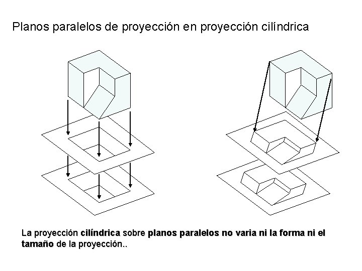 Planos paralelos de proyección en proyección cilíndrica La proyección cilíndrica sobre planos paralelos no