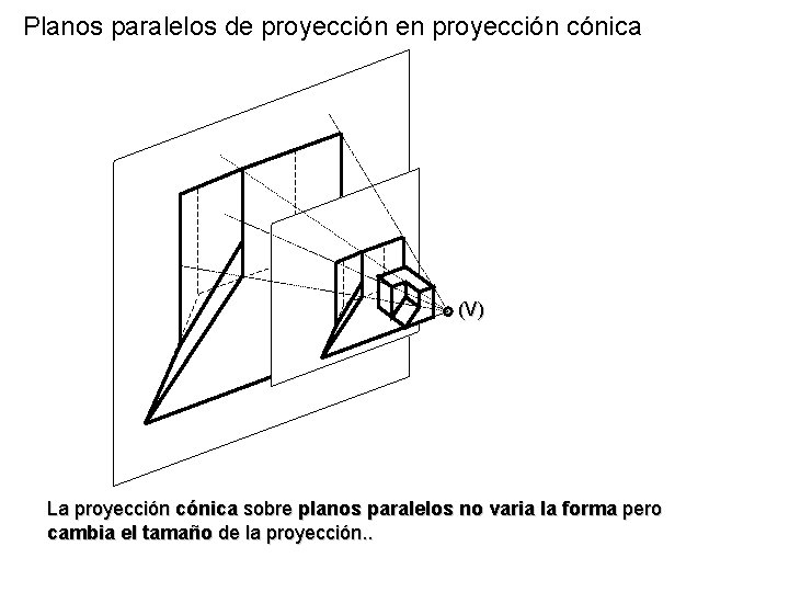 Planos paralelos de proyección en proyección cónica (V) La proyección cónica sobre planos paralelos