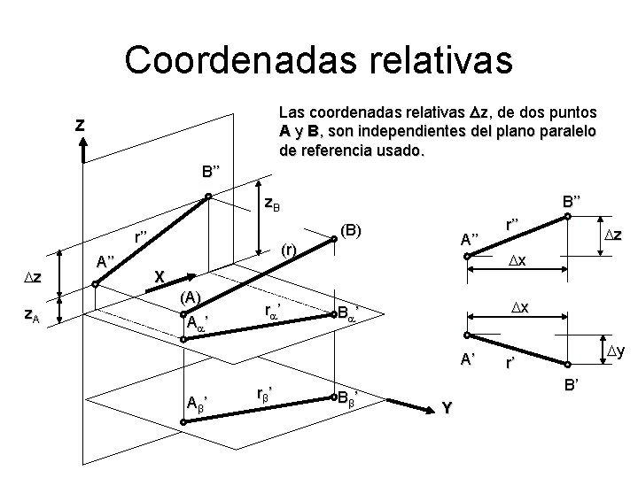 Coordenadas relativas Las coordenadas relativas z, de dos puntos A y B, son independientes