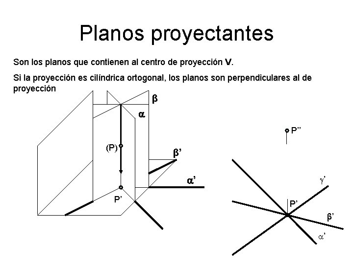 Planos proyectantes Son los planos que contienen al centro de proyección V. Si la