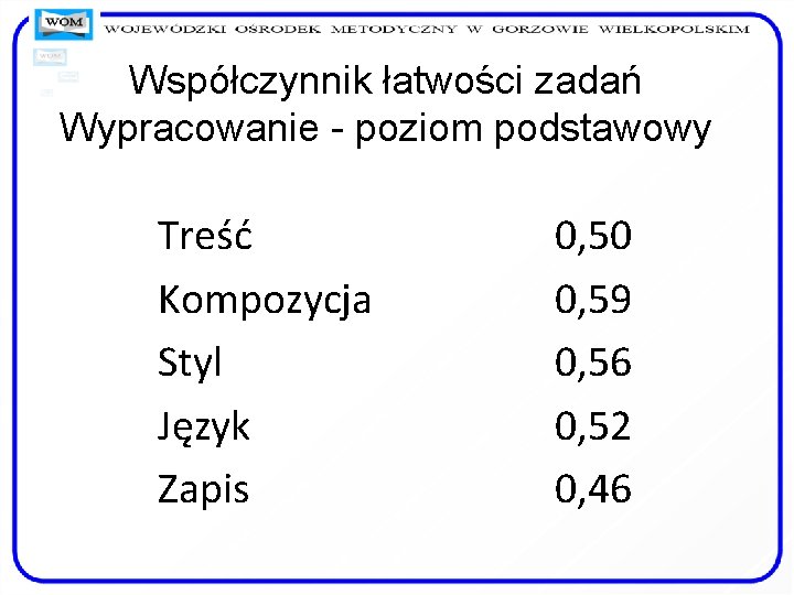 Współczynnik łatwości zadań Wypracowanie - poziom podstawowy Treść Kompozycja Styl Język Zapis 0, 50