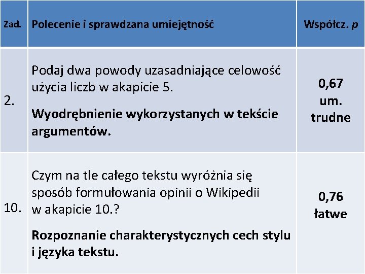 Zad. 2. Polecenie i sprawdzana umiejętność Podaj dwa powody uzasadniające celowość użycia liczb w