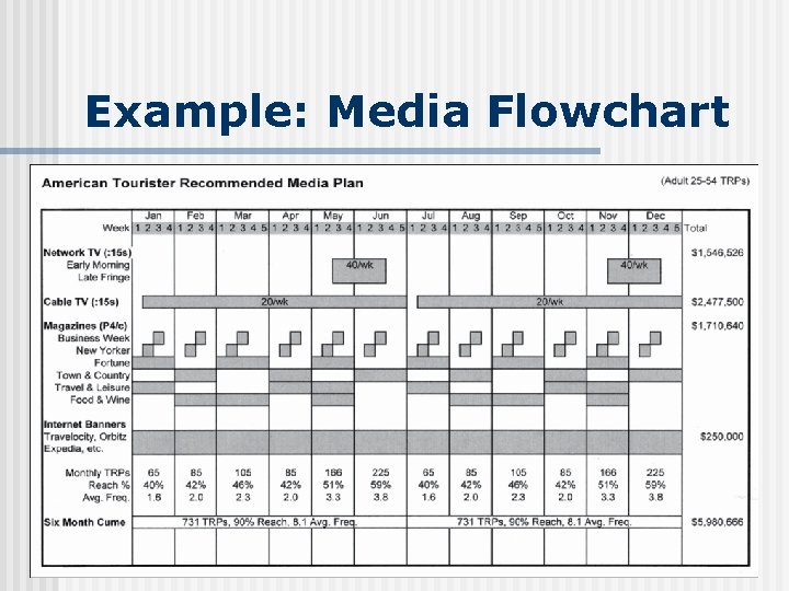 Example: Media Flowchart 