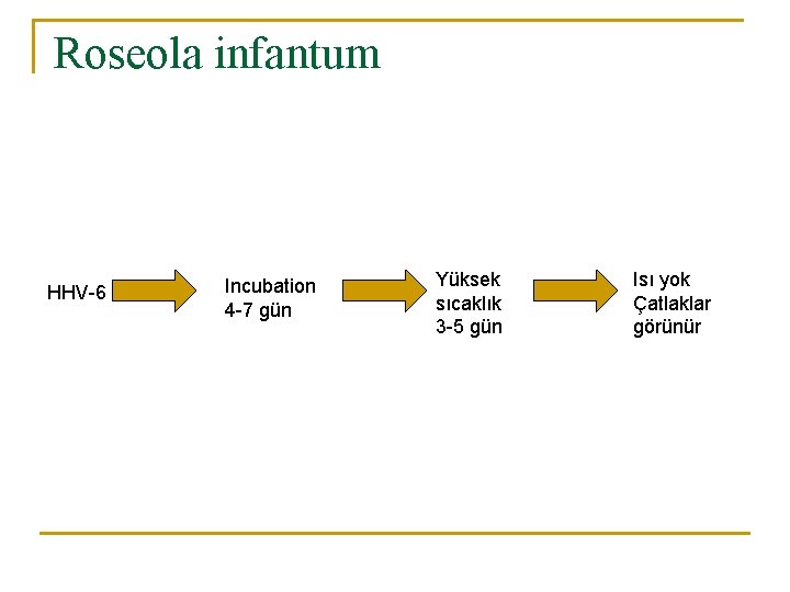 Roseola infantum HHV-6 Incubation 4 -7 gün Yüksek sıcaklık 3 -5 gün Isı yok