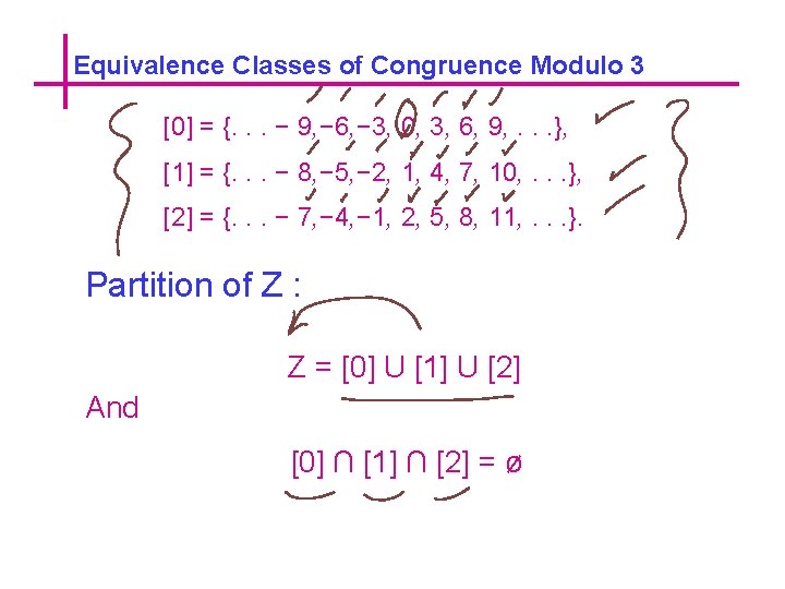 Equivalence Classes of Congruence Modulo 3 [0] = {. . . − 9, −