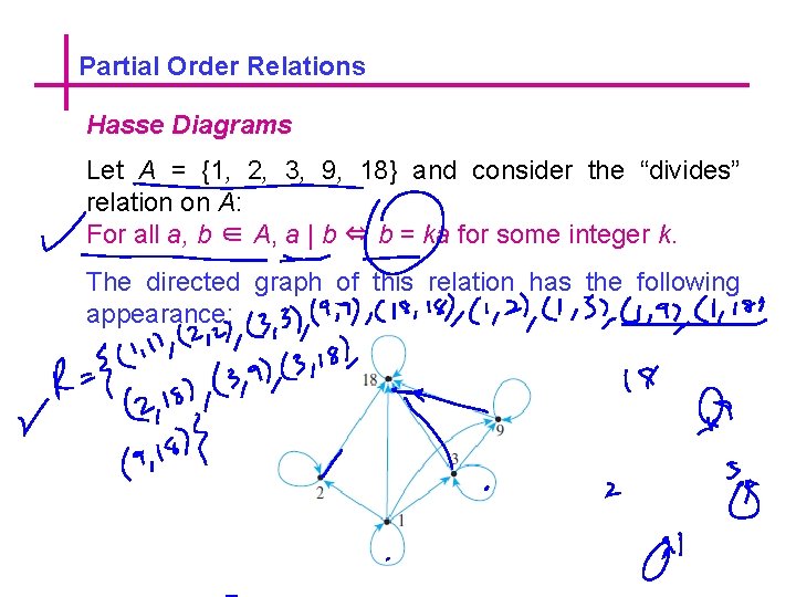 Partial Order Relations Hasse Diagrams Let A = {1, 2, 3, 9, 18} and