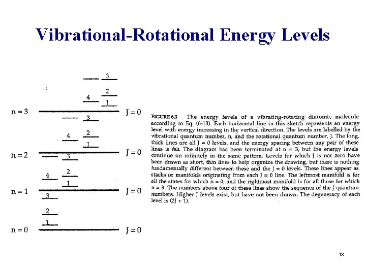 Vibrational-Rotational Energy Levels 13 