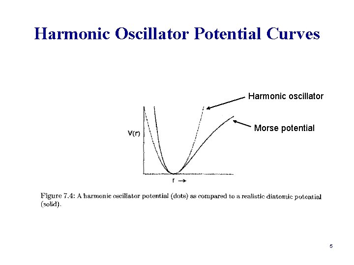 Harmonic Oscillator Potential Curves Harmonic oscillator Morse potential 5 