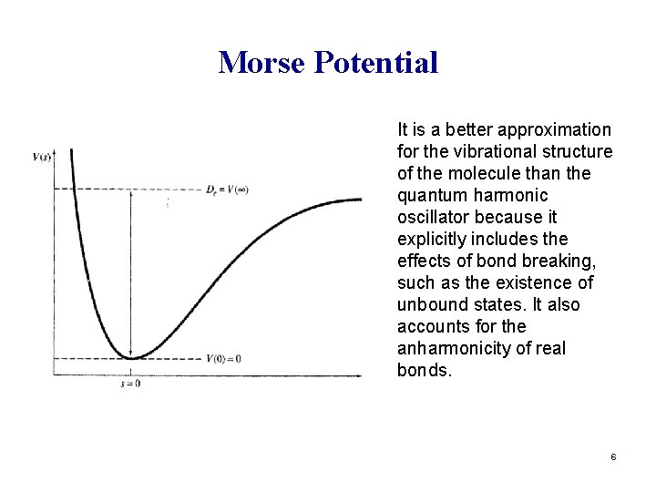 Morse Potential It is a better approximation for the vibrational structure of the molecule