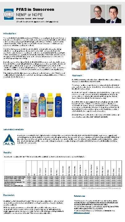 PFAS in Sunscreen NEMP or NOPE Emmylou Cooke*, John Ewing** (E-mail: Emmylou. Cooke@ghd. com;