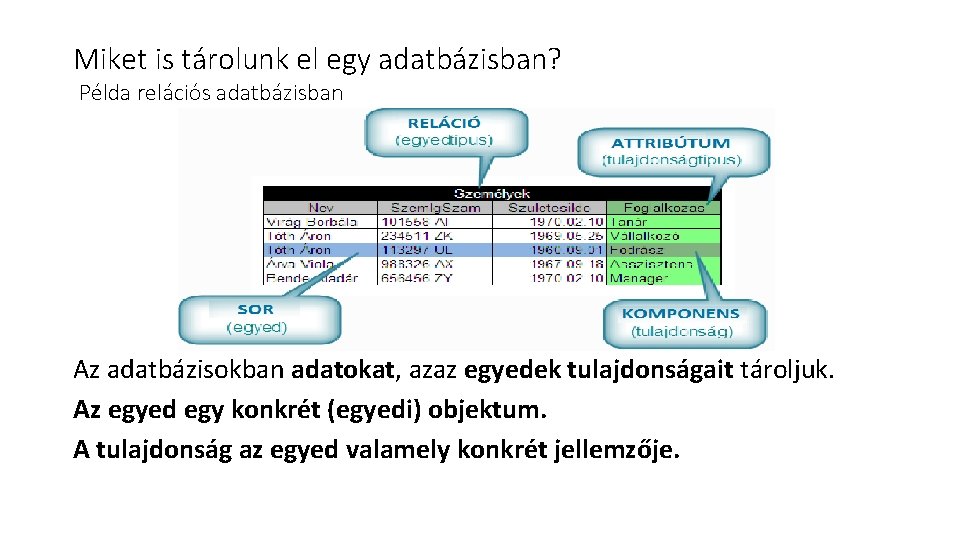 Miket is tárolunk el egy adatbázisban? Példa relációs adatbázisban Az adatbázisokban adatokat, azaz egyedek