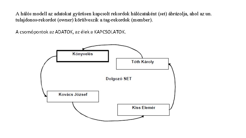 A hálós modell az adatokat gyűrűsen kapcsolt rekordok hálózataként (set) ábrázolja, ahol az un.