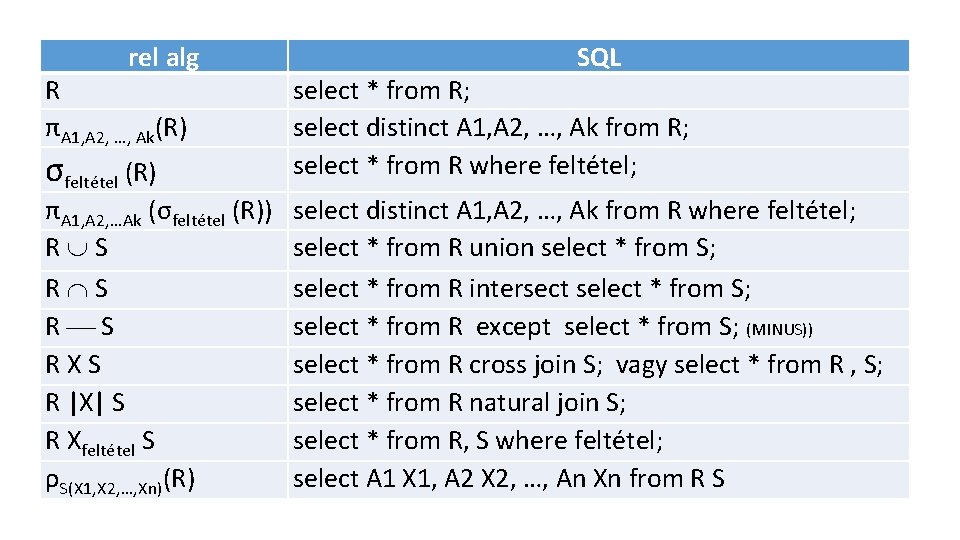 rel alg SQL R πA 1, A 2, …, Ak(R) select * from R;
