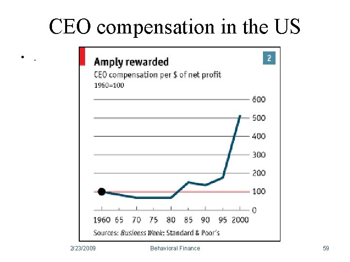 CEO compensation in the US • . 2/23/2009 Behavioral Finance 59 CEO compensation in the US • . 2/23/2009 Behavioral Finance 59
