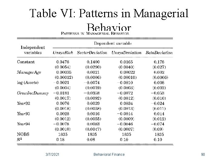 Table VI: Patterns in Managerial Behavior 3/7/2021 Behavioral Finance 90 Table VI: Patterns in Managerial Behavior 3/7/2021 Behavioral Finance 90