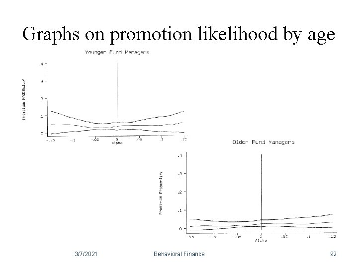 Graphs on promotion likelihood by age 3/7/2021 Behavioral Finance 92 Graphs on promotion likelihood by age 3/7/2021 Behavioral Finance 92