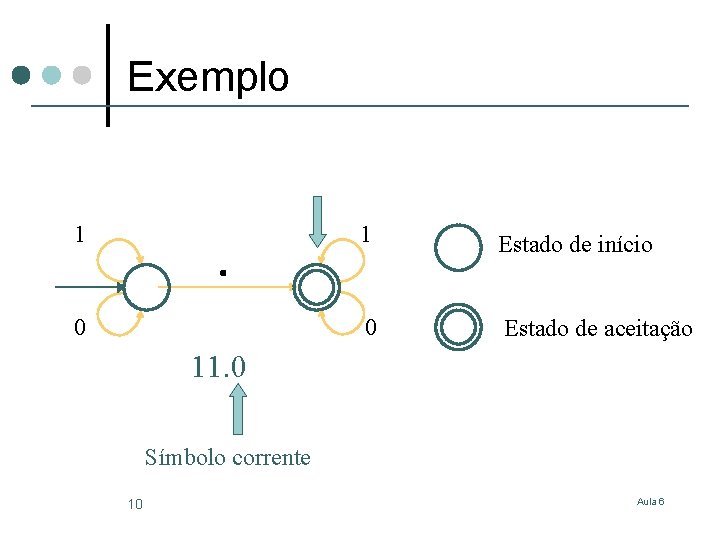 Exemplo 1 1 Estado de início 0 0 Estado de aceitação 11. 0 Símbolo