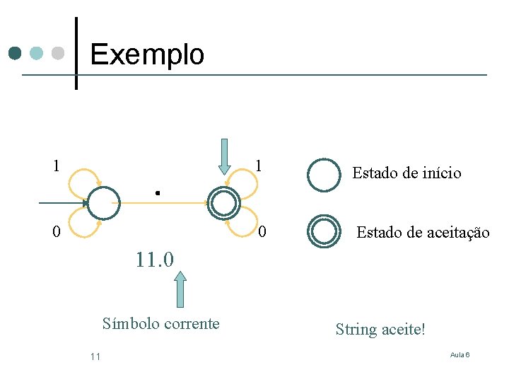 Exemplo 1 1 Estado de início 0 0 Estado de aceitação 11. 0 Símbolo