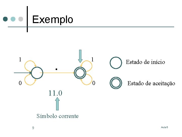 Exemplo 1 1 Estado de início 0 0 Estado de aceitação 11. 0 Símbolo