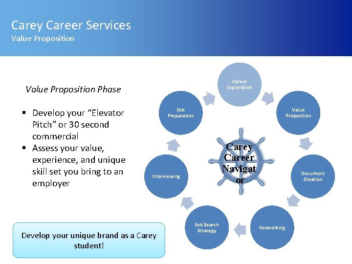 Carey Career Services Value Proposition Career Exploration Value Proposition Phase § Develop your “Elevator