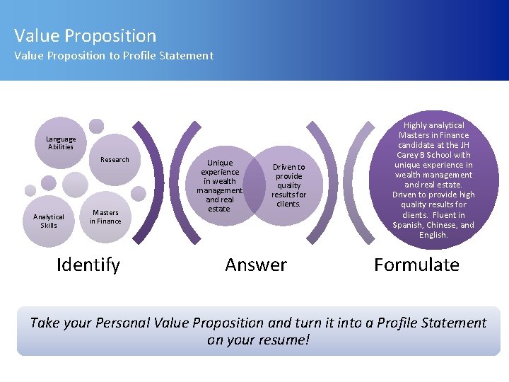 Value Proposition to Profile Statement Language Abilities Research Analytical Skills Masters in Finance Identify
