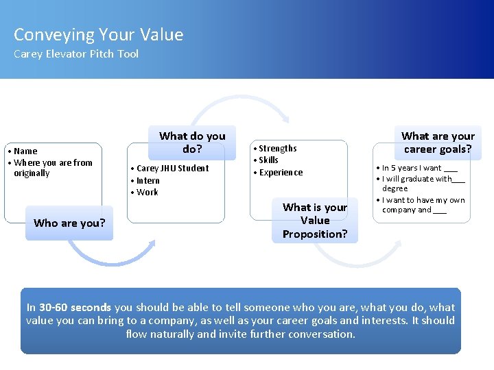 Conveying Your Value Carey Elevator Pitch Tool • Name • Where you are from