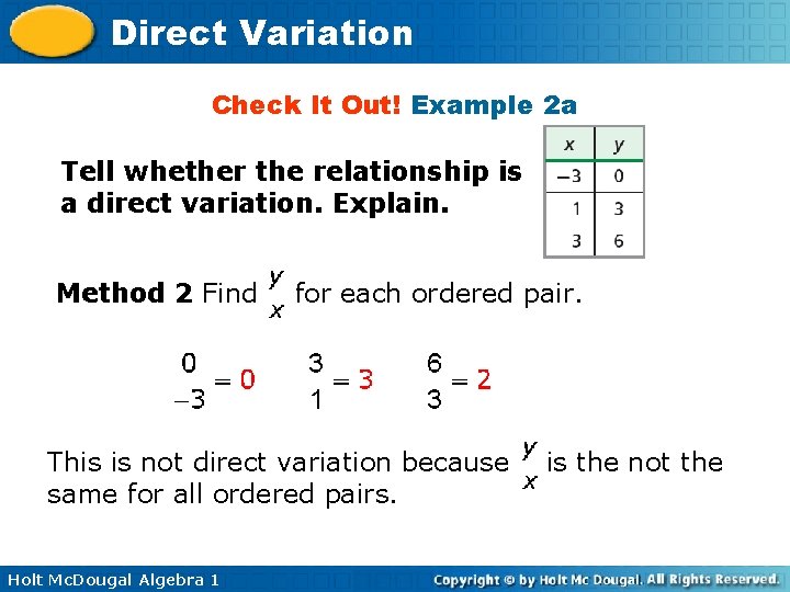 Direct Variation Check It Out! Example 2 a Tell whether the relationship is a