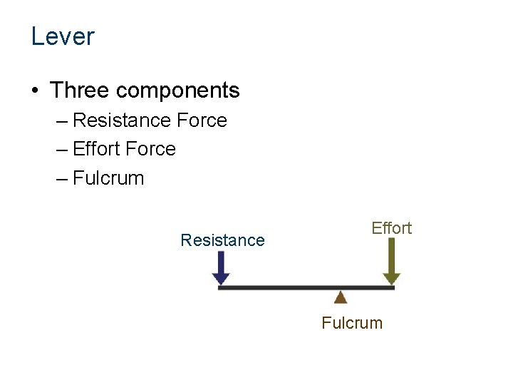 Lever • Three components – Resistance Force – Effort Force – Fulcrum Resistance Effort