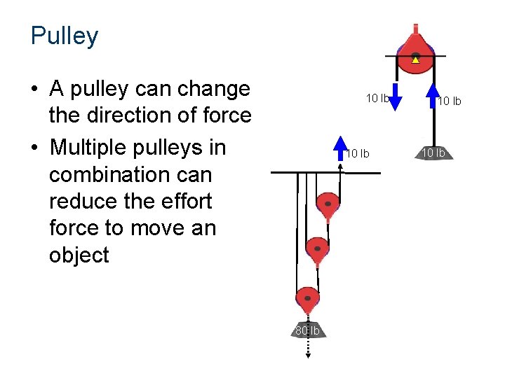 Pulley • A pulley can change the direction of force • Multiple pulleys in