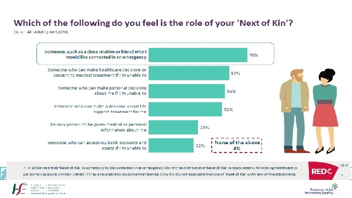 CHAMPION PARTNER ENABLE DEMONSTRATE www. qualityimprovement. ie @National. QI 