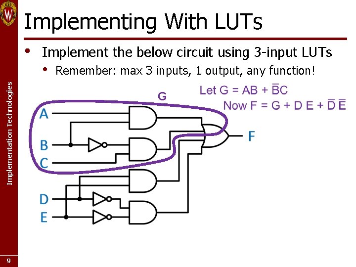 Implementing With LUTs Implementation Technologies • 9 Implement the below circuit using 3 -input