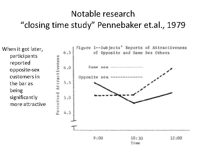 Notable research “closing time study” Pennebaker et. al. , 1979 When it got later, Notable research “closing time study” Pennebaker et. al. , 1979 When it got later,