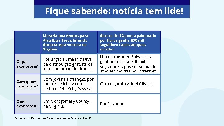 Fique sabendo: notícia tem lide! Livraria usa drones para distribuir livros infantis durante quarentena